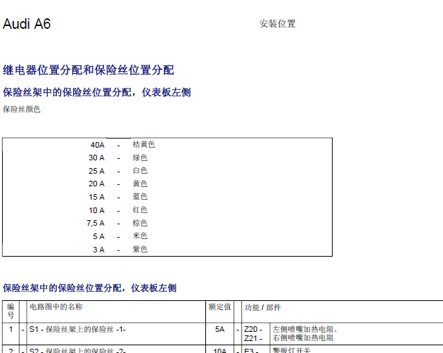 04年奥迪A6 继电器位置分配和保险丝位置分配