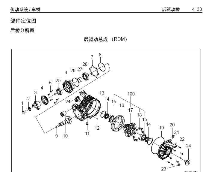 SGM980