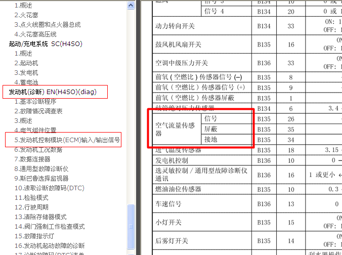 06年斯巴鲁森林人 ECM端子图