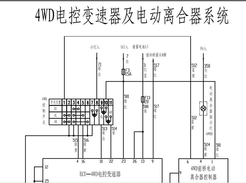 08年风骏的线路图