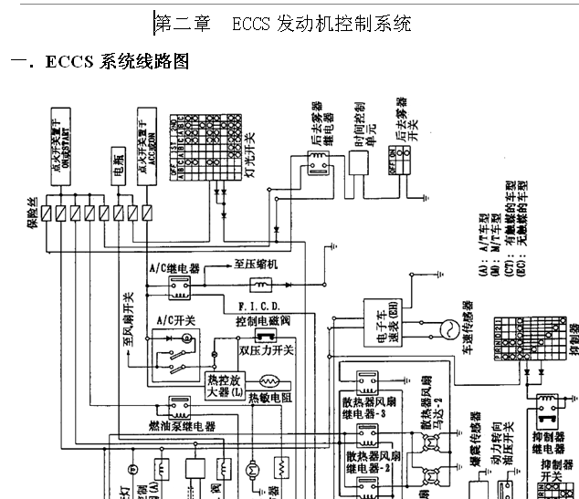 04年蓝鸟ECCS系统电路