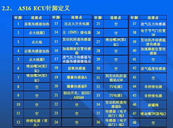 奇瑞SQR481发动机针脚说明
