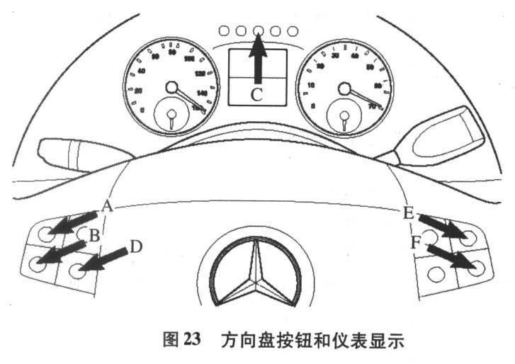 2005-2011年R350保养灯归零