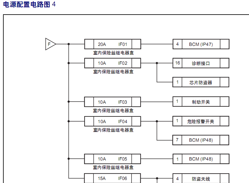 10年GX7的线路图