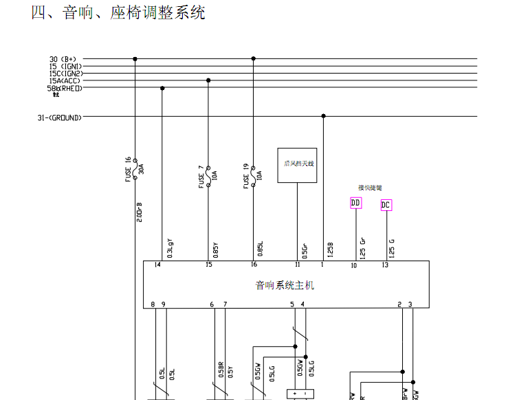 05年东方之子（B11）的线路图