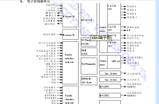 猎豹4RB3发动机端子