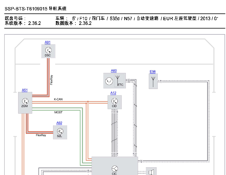 13年535d(N57)的线路图