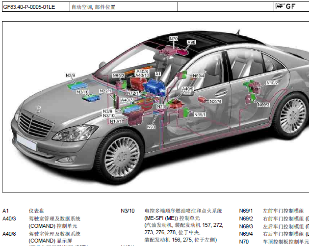10年奔驰S600 空调部件位置