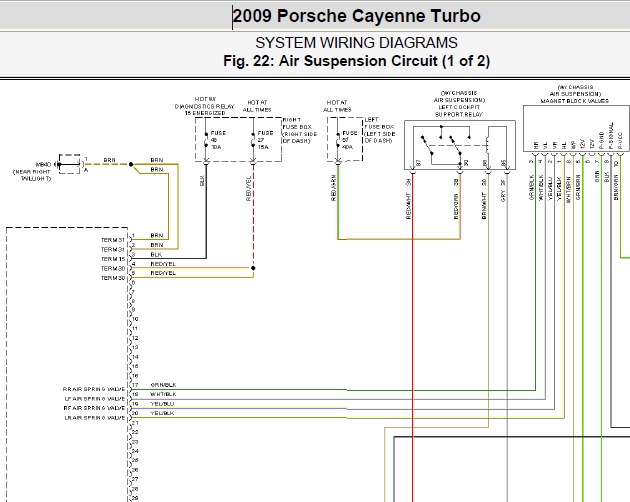 09年保时捷卡宴turbo 电子悬架电路