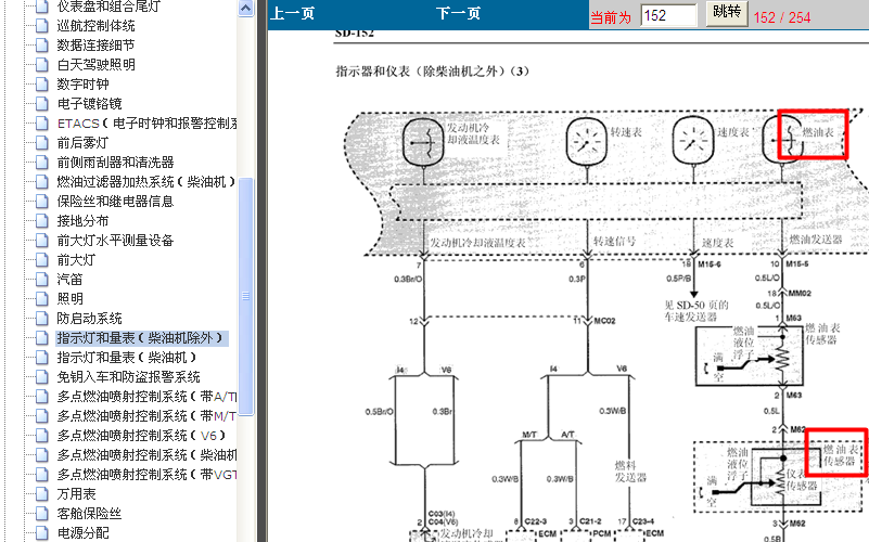 11年华泰圣达菲 指示灯和量表电路