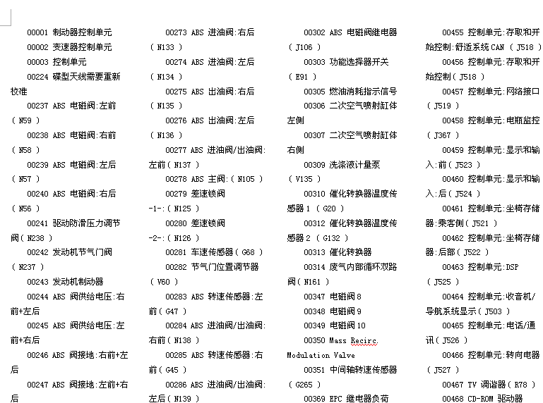 大众车系故障含义表
