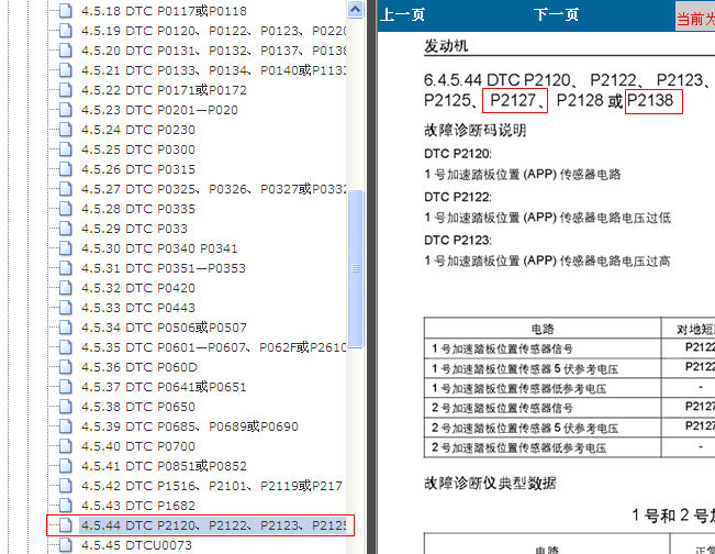 06年别克GL8陆尊 故障码资料