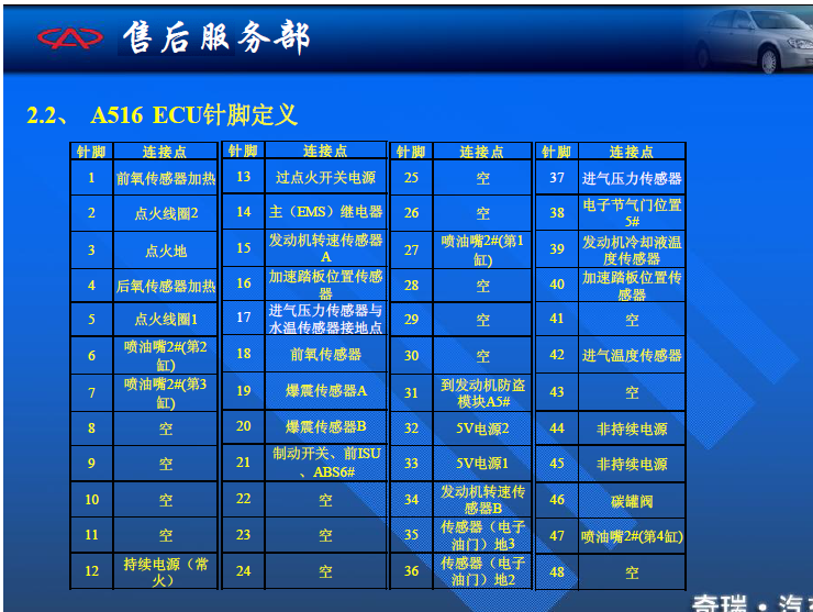 A516发动机针脚