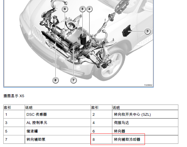 10年宝马740Li 转向辅助冷却器位置