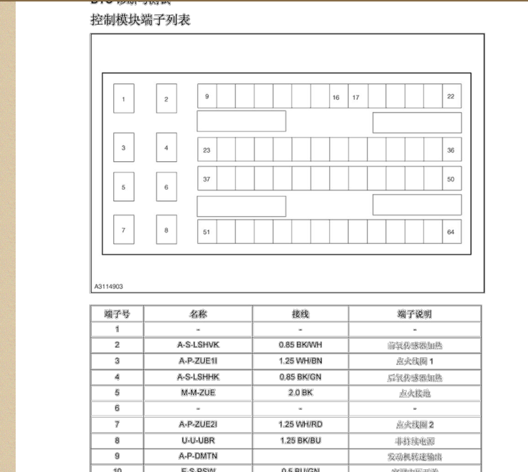 M7.9.7 电控64针定义