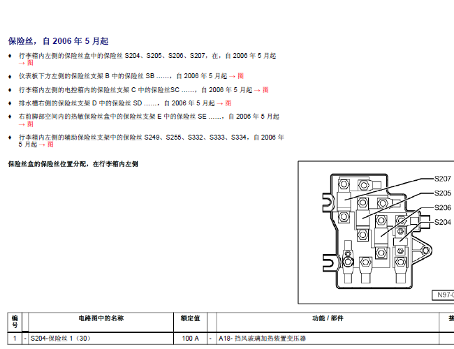 08年大众辉腾 保险丝说明