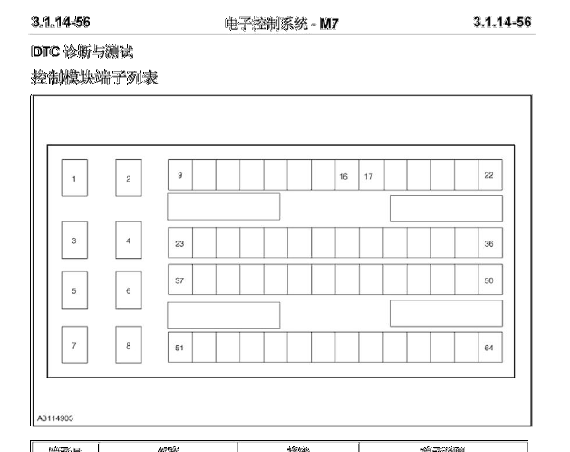 小乌龟针脚说明