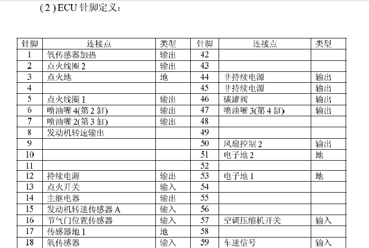 博士ME7发动机针脚图