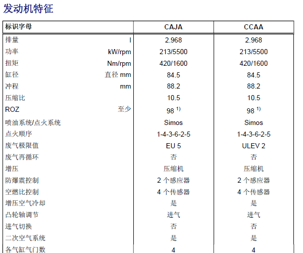 11年奥迪A6 CAJ发动机参数