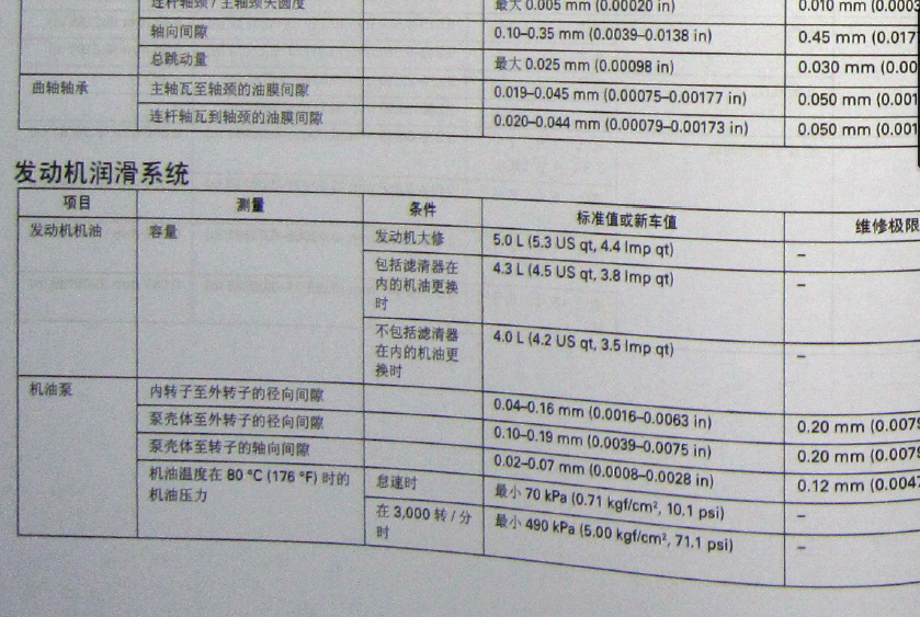 歌诗图机油加注量