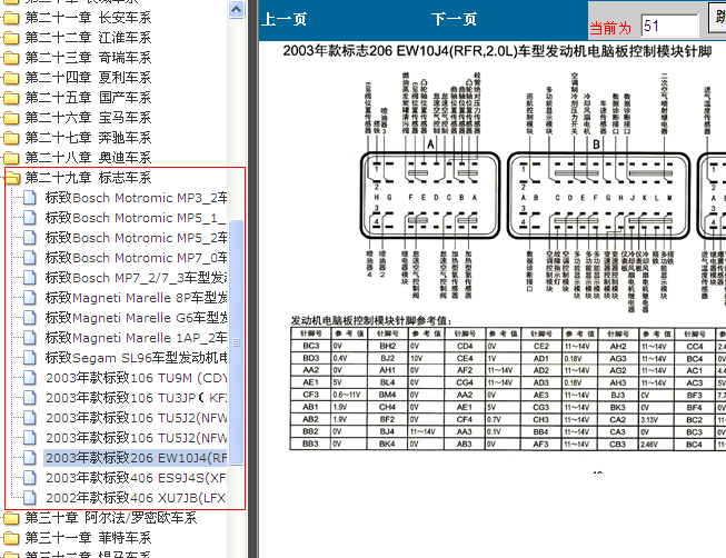 标致206发动机端子图