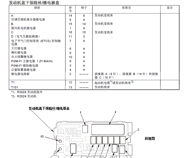 雅阁保险丝分配