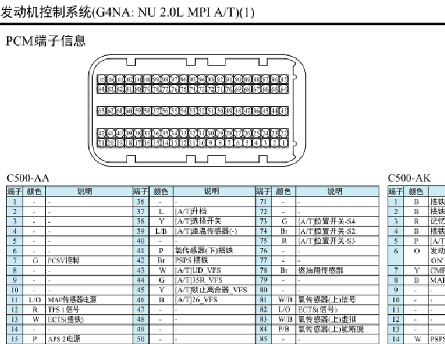 G4NA发动机端子图