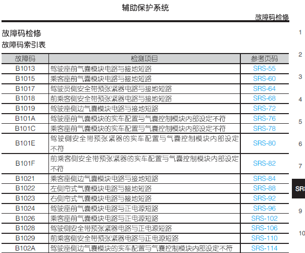15年纳智捷大7 气囊故障码表