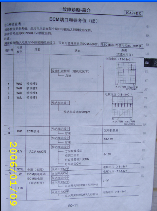 日产KA24发动机端子图
