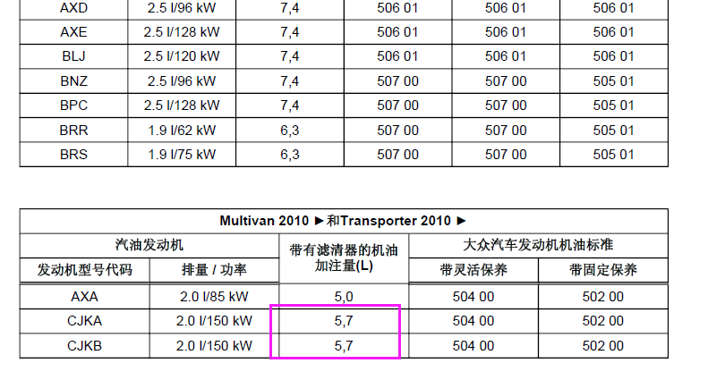 14年迈特威机油加注量