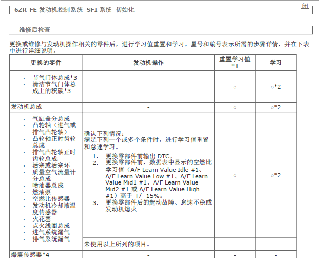 14年丰田RAV4 6ZR发动机SFI系统初始化相关资料