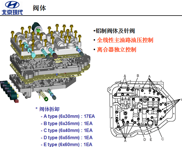 A4CFx自动变速器阀体相关资料