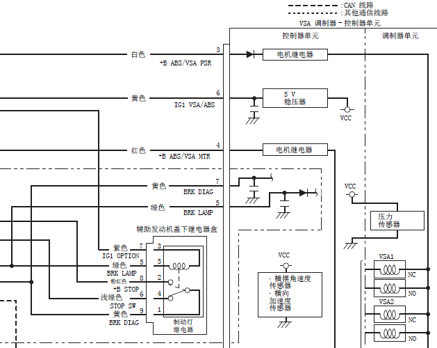 13年本田雅阁 VSA系统电路