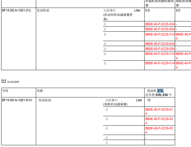 13年奔驰唯雅诺 272939发动机机油加注资料