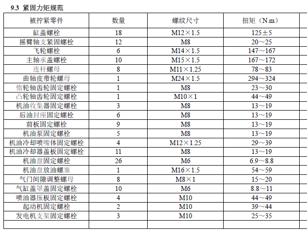 CA498发动机相关参数