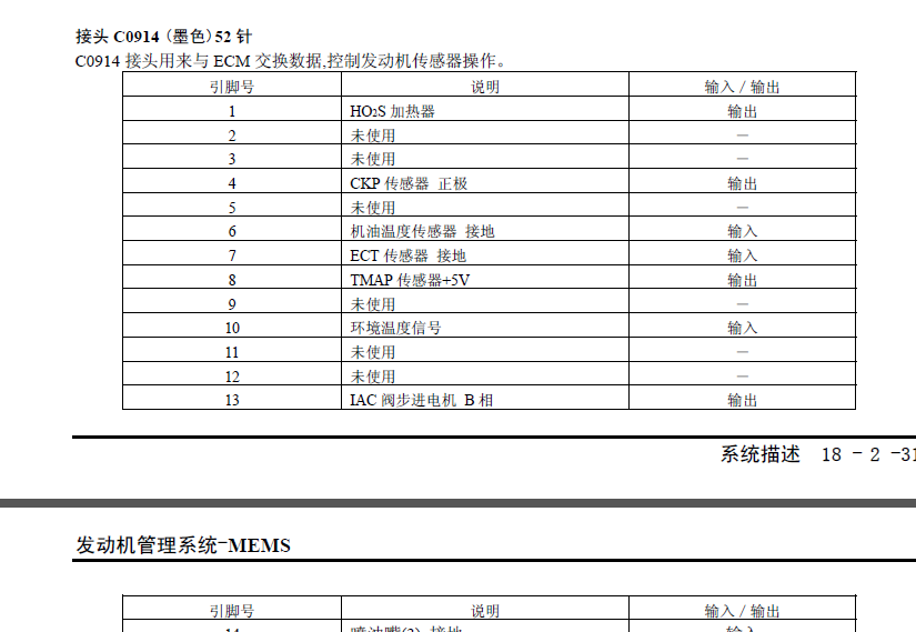 07年名爵MG7 52+28针端子资料