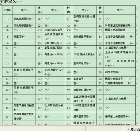 奇瑞汽车 SQR372发动机针脚说明