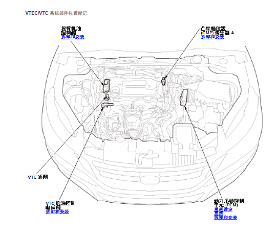 九代雅阁VTEC部件位置