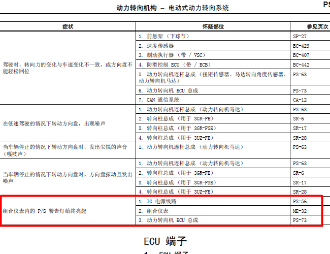 05年雷克萨斯GS300 动力转向故障相关资料
