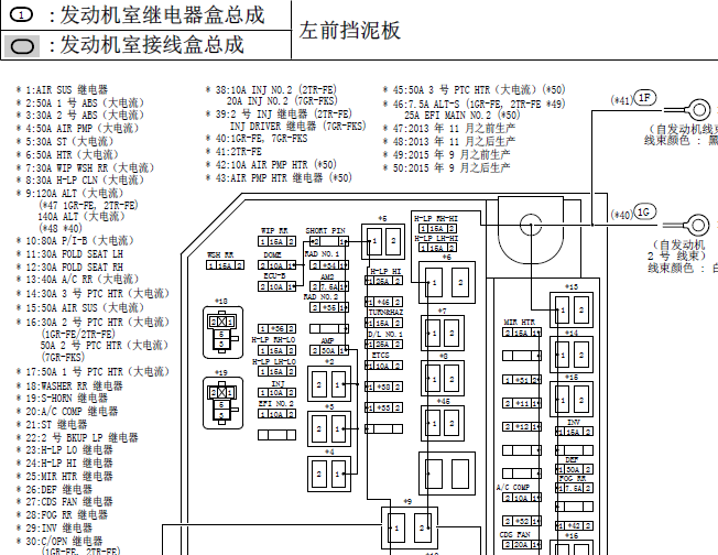 丰田汽车 发动机室继电器分配