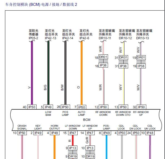 GX7车身控制电路图