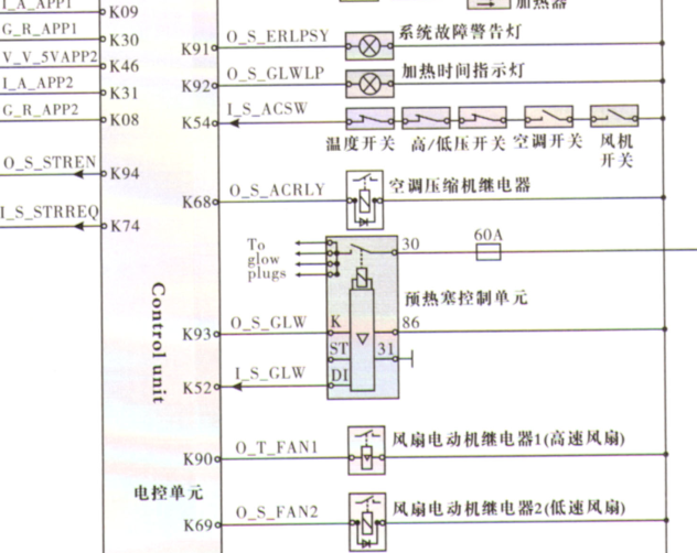 D19TCI发动机电气资料