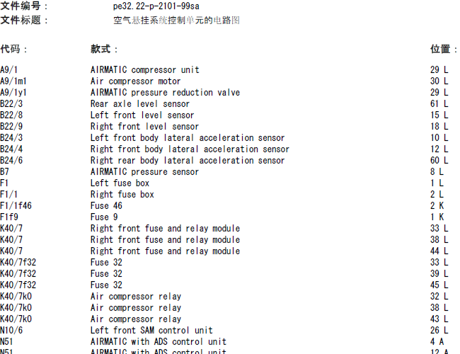 奔驰C280 悬挂系统电路图