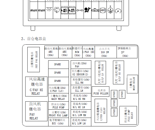 06年奇瑞QQ6 保险盒分配