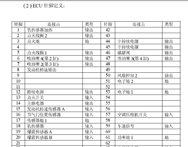 M7发动机端子图