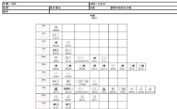 标致307保险丝分配