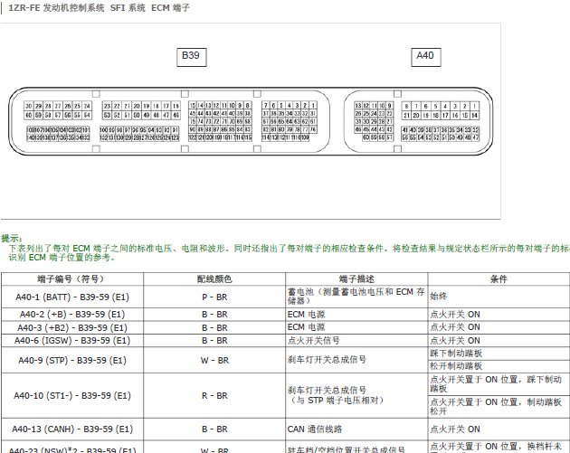 14年丰田卡罗拉 1ZR发动机控制模块端子资料