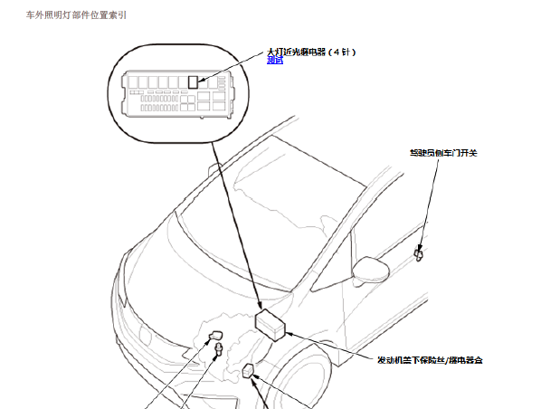 14年飞度大灯继电器位置图