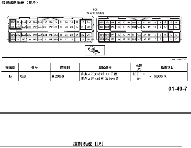 马自达CX-7 发动机端子说明