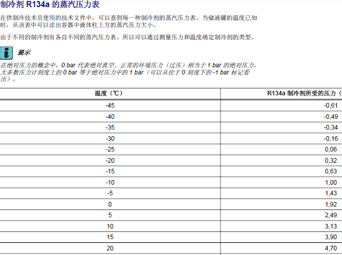 09年大众迈腾 空调相关技术数据